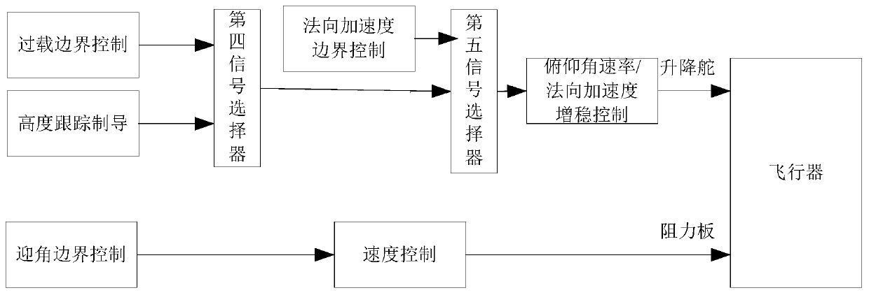 FADS fault judgment and control method for energy management section of carrier, carrier and storage medium