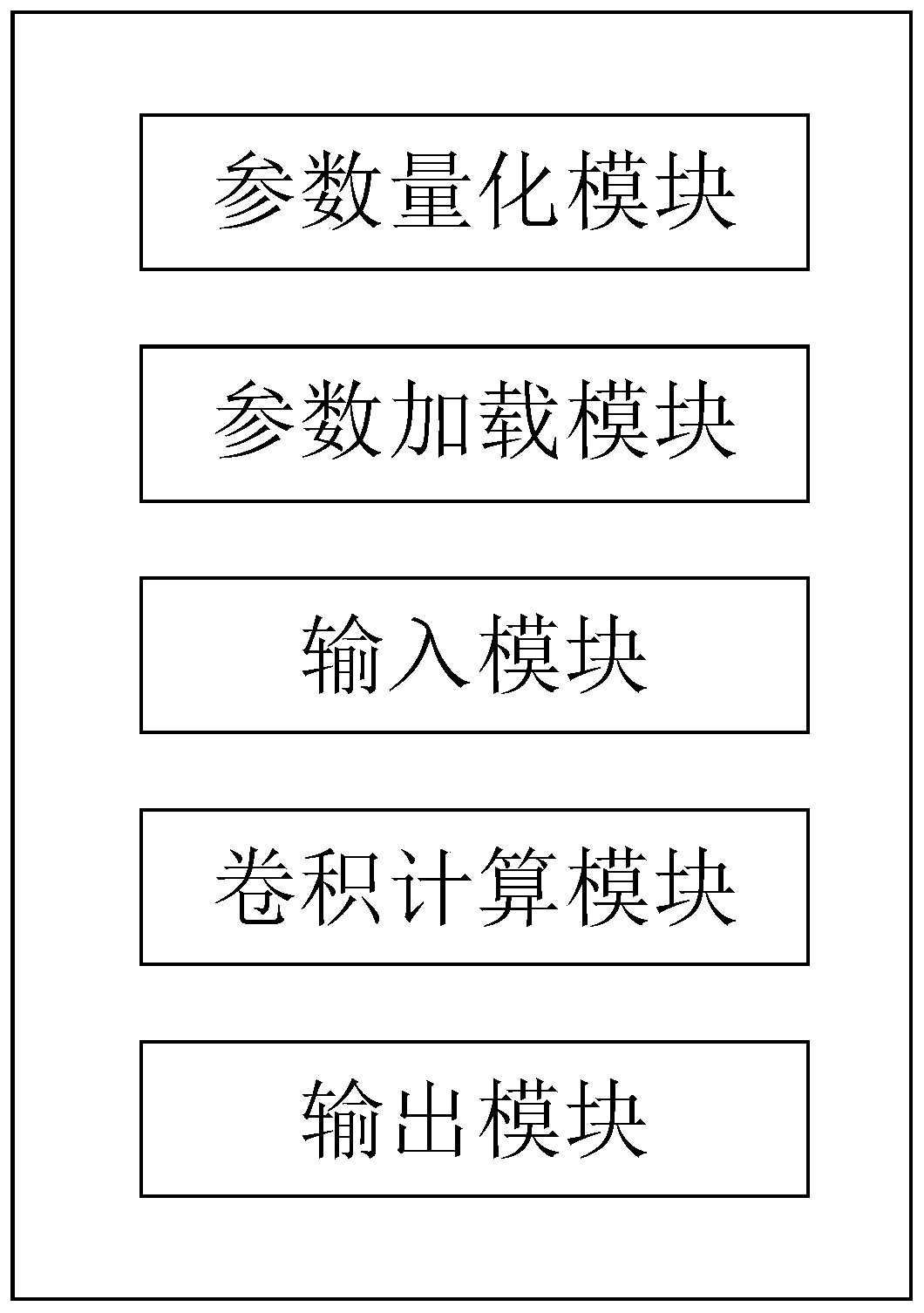 FPGA-based accelerated convolution calculation system and convolutional neural network