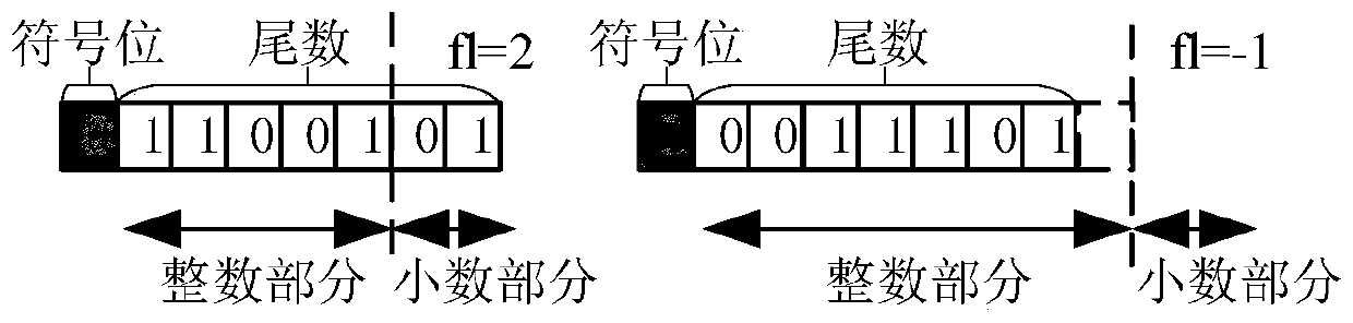 FPGA-based accelerated convolution calculation system and convolutional neural network