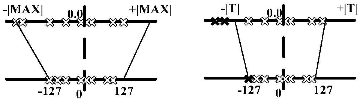 FPGA-based accelerated convolution calculation system and convolutional neural network