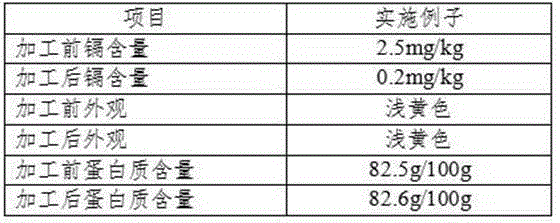 Method for removing heavy metal in rice protein