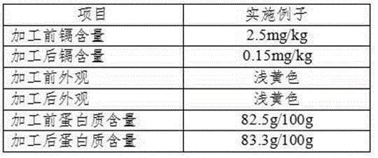 Method for removing heavy metal in rice protein