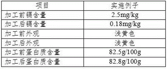 Method for removing heavy metal in rice protein