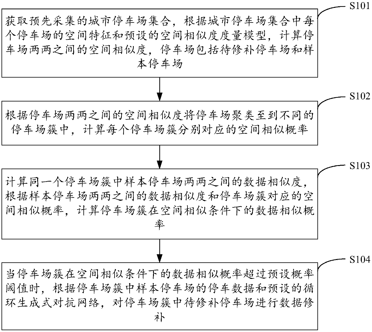 Parking lot data patching method and device, apparatus and storage medium