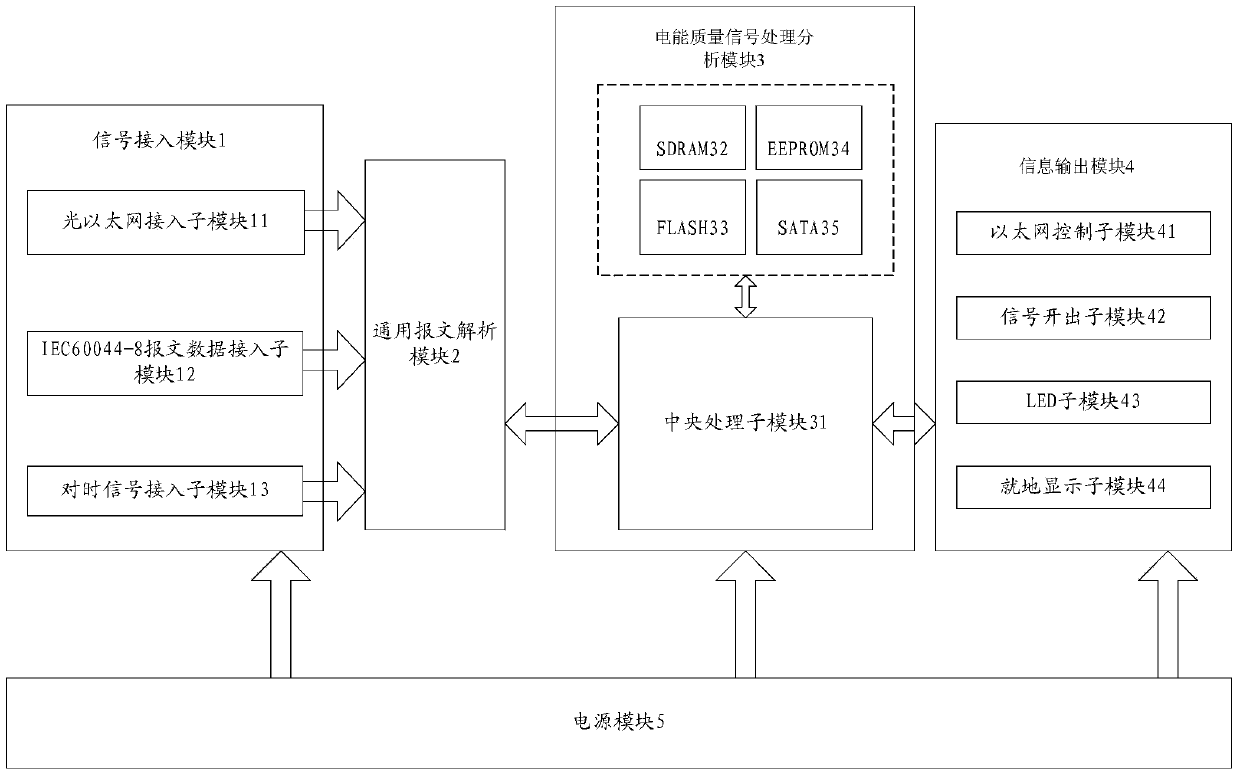 Digital substation whole-substation power quality on-line monitoring device