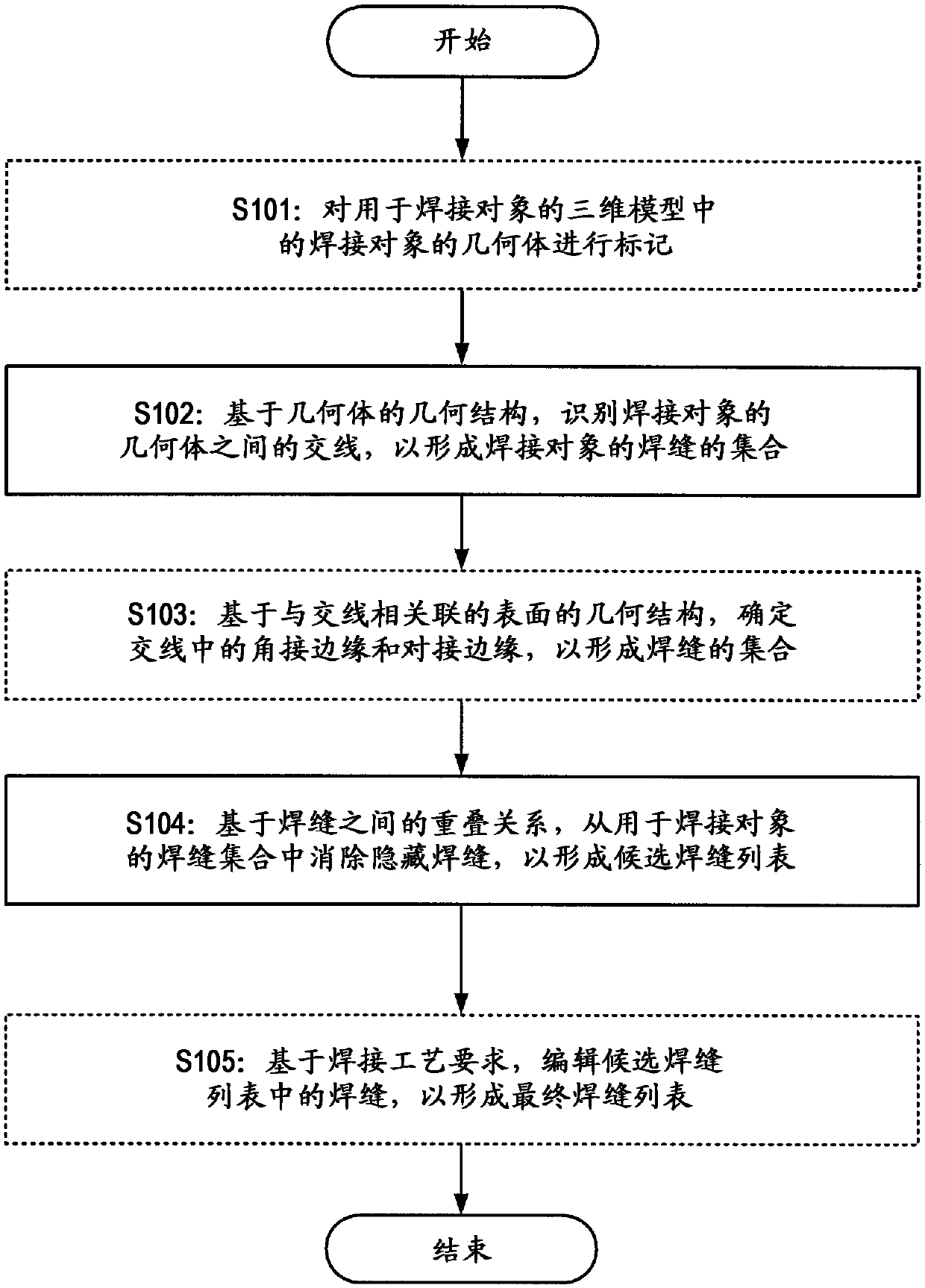 Method and apparatus of identifying welding seams of welding object