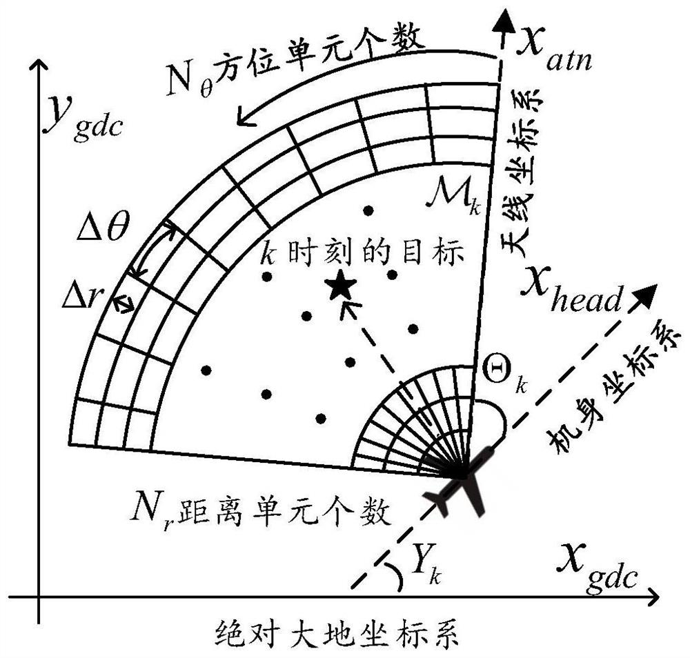 Multi-frame Tracking-before-Detection Method for Airborne Early Warning Radar Based on Minimum Coverage Airspace