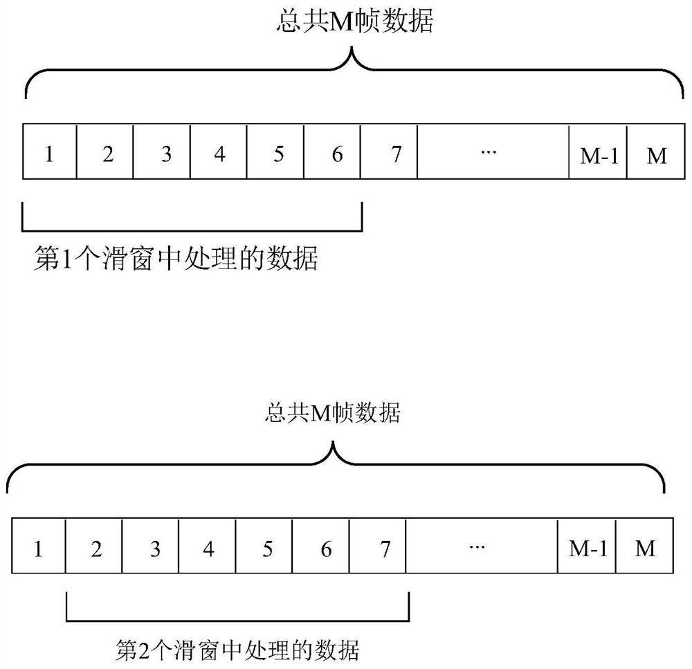 Multi-frame Tracking-before-Detection Method for Airborne Early Warning Radar Based on Minimum Coverage Airspace