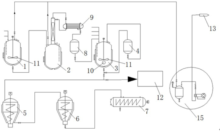 The preparation method of vinyl sulfate