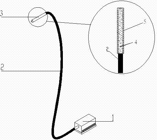 White light source based on laser, optical fiber and light-emitting component, and light-emitting component manufacturing method