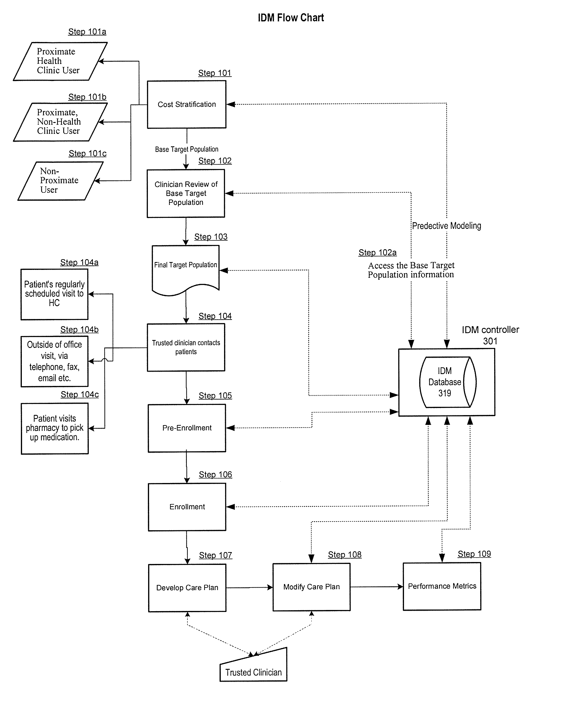 System and method for an integrated disease management system