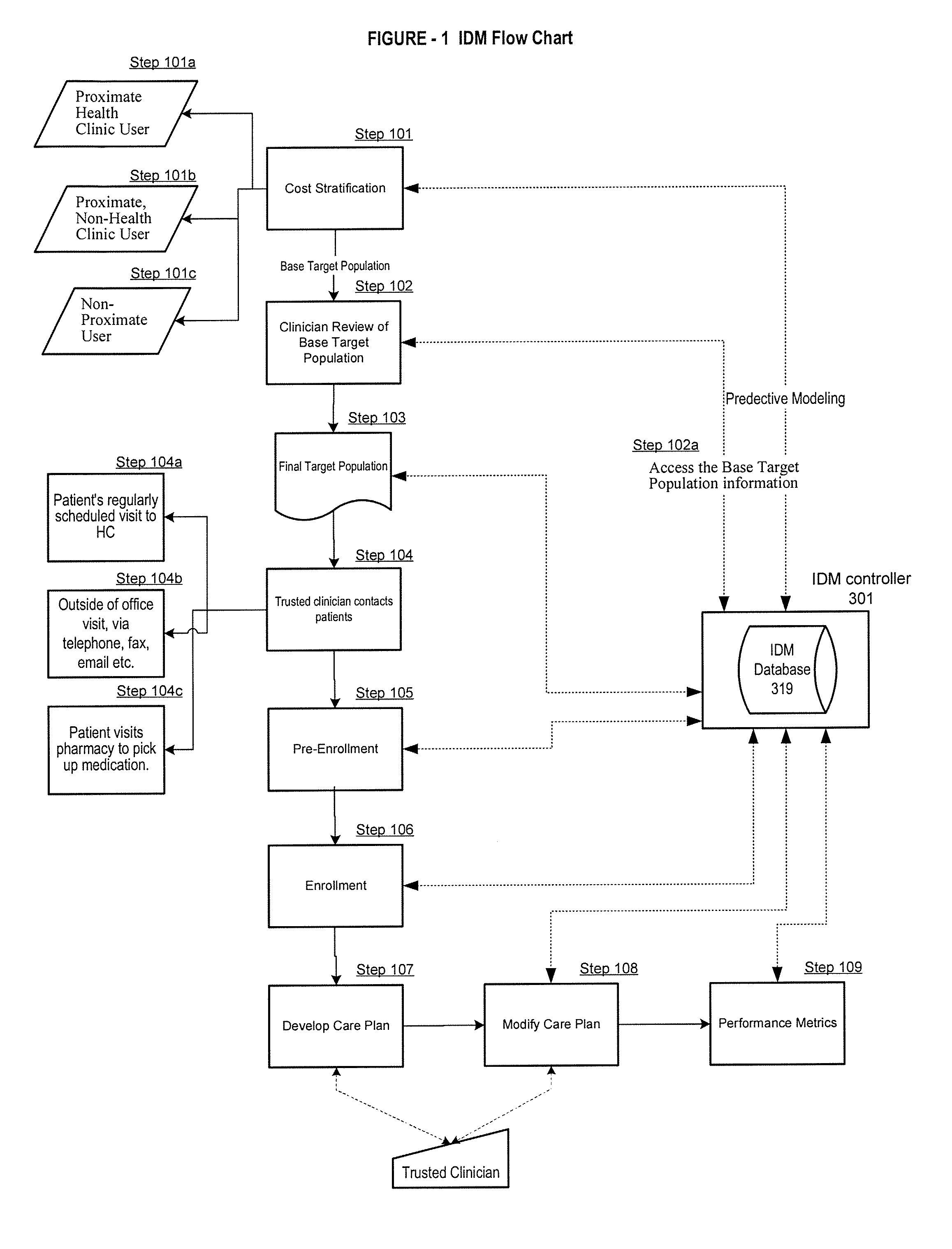 System and method for an integrated disease management system