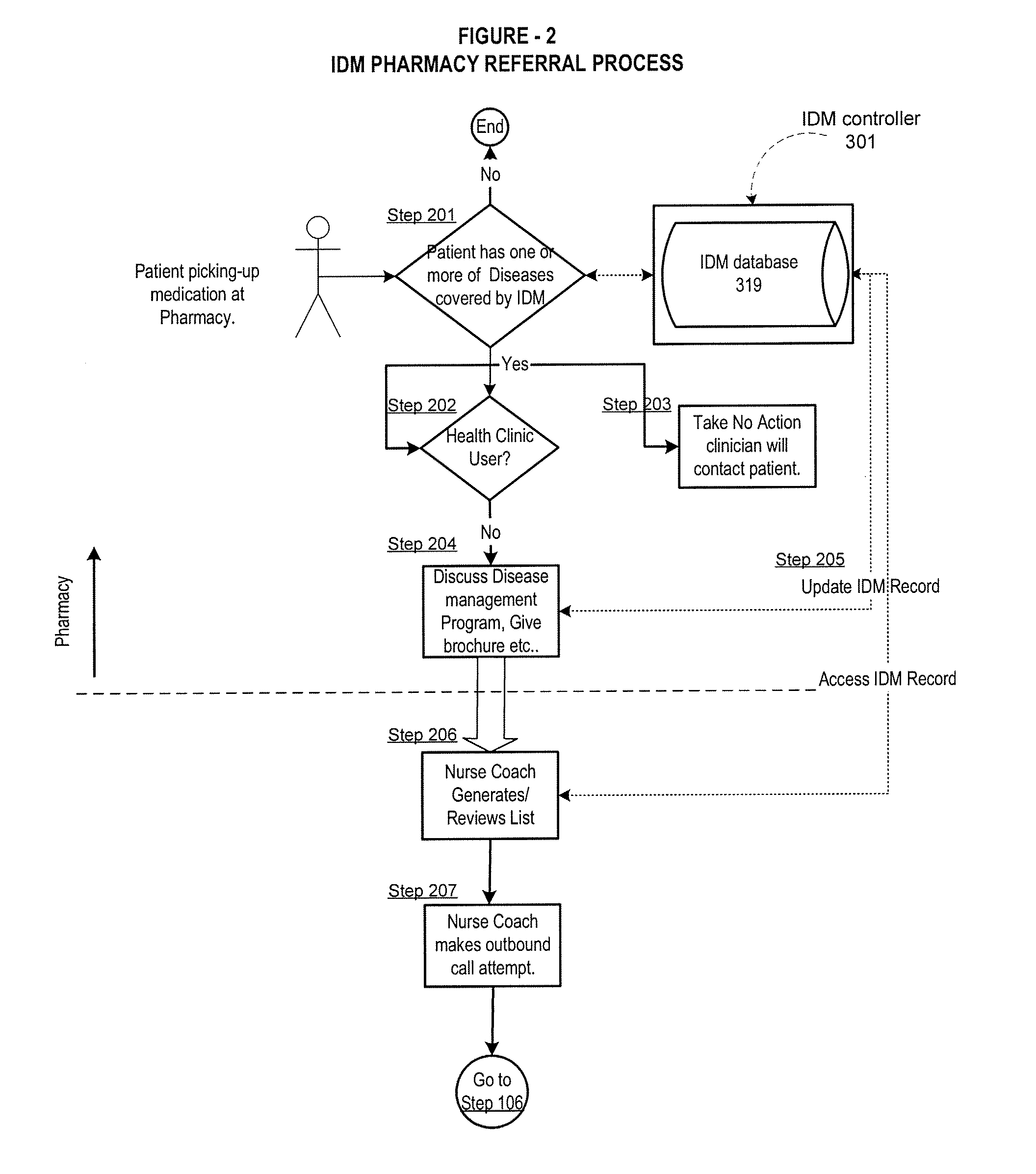 System and method for an integrated disease management system