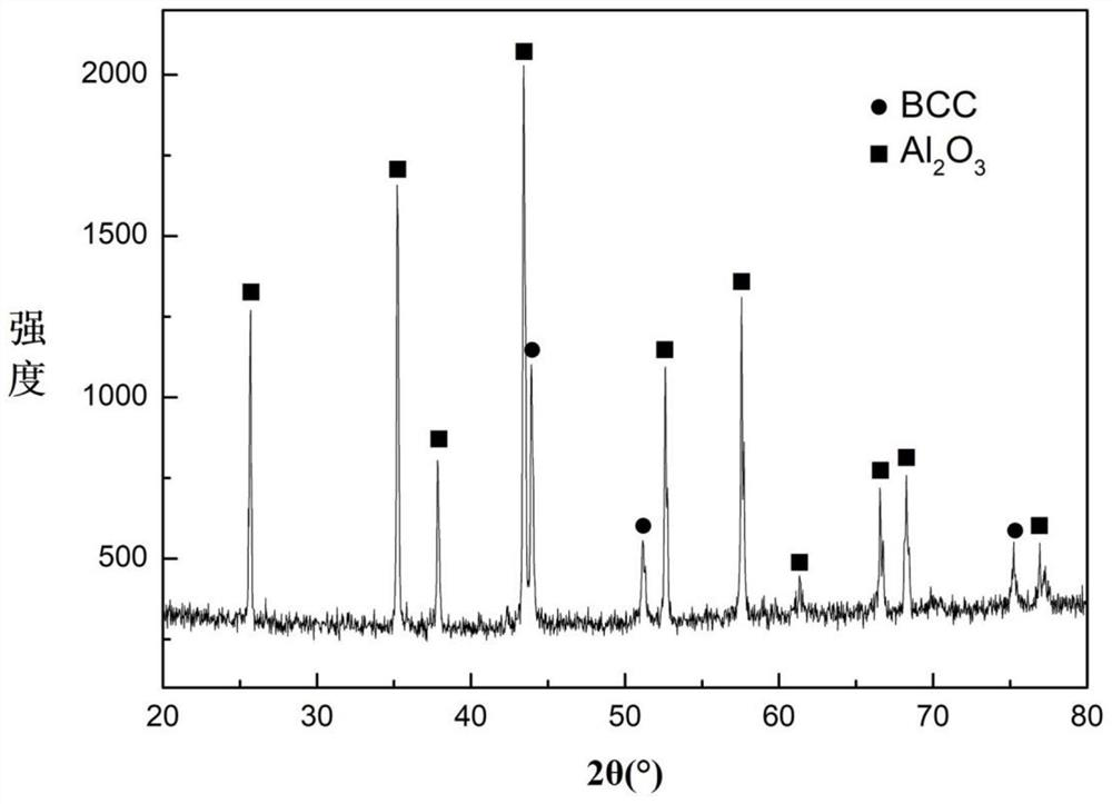 Preparation method of low-cost light-weight high-entropy alloy/aluminum oxide composite coating on surface of magnesium alloy