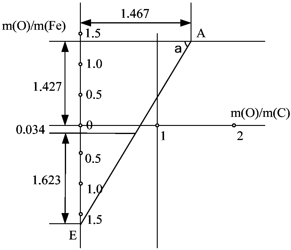 Establishment method for calculation method for influence of harmful elements on blast furnace fuel ratio