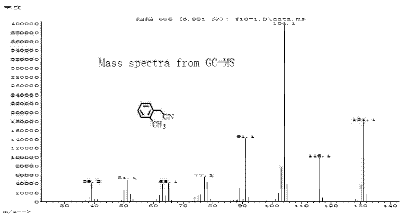 Method for synthesizing benzyl cyanide compound by using benzyl chloride compound