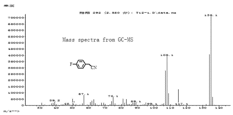 Method for synthesizing benzyl cyanide compound by using benzyl chloride compound