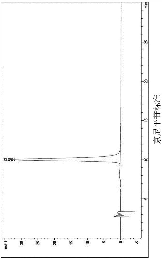 Cosmetic composition comprising hardy rubber tree bark extract for cooling skin or reducing skin redness