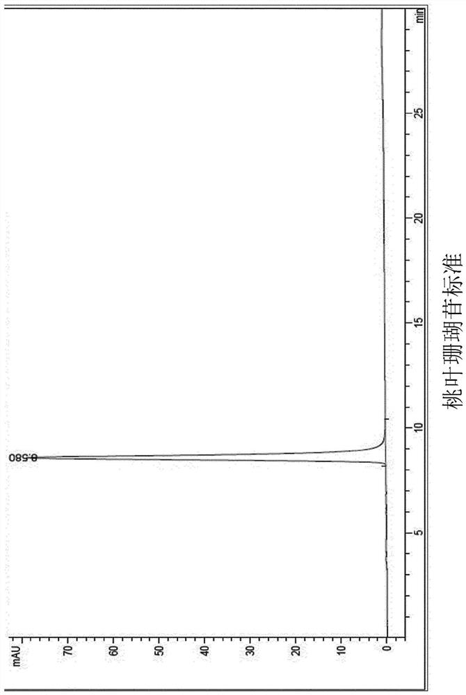 Cosmetic composition comprising hardy rubber tree bark extract for cooling skin or reducing skin redness