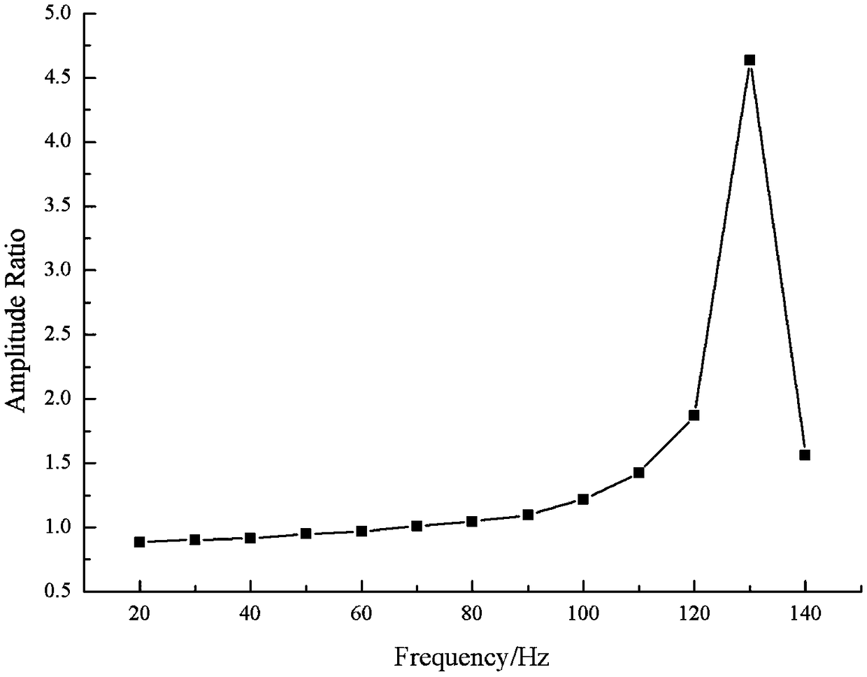 Dynamic calibration method and device for thrust test of pulse detonation engine test bed