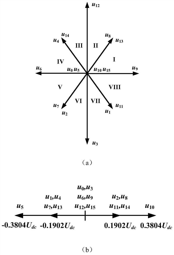 A fault-tolerant control method for maximum torque-current ratio of five-phase permanent magnet motor based on svpwm