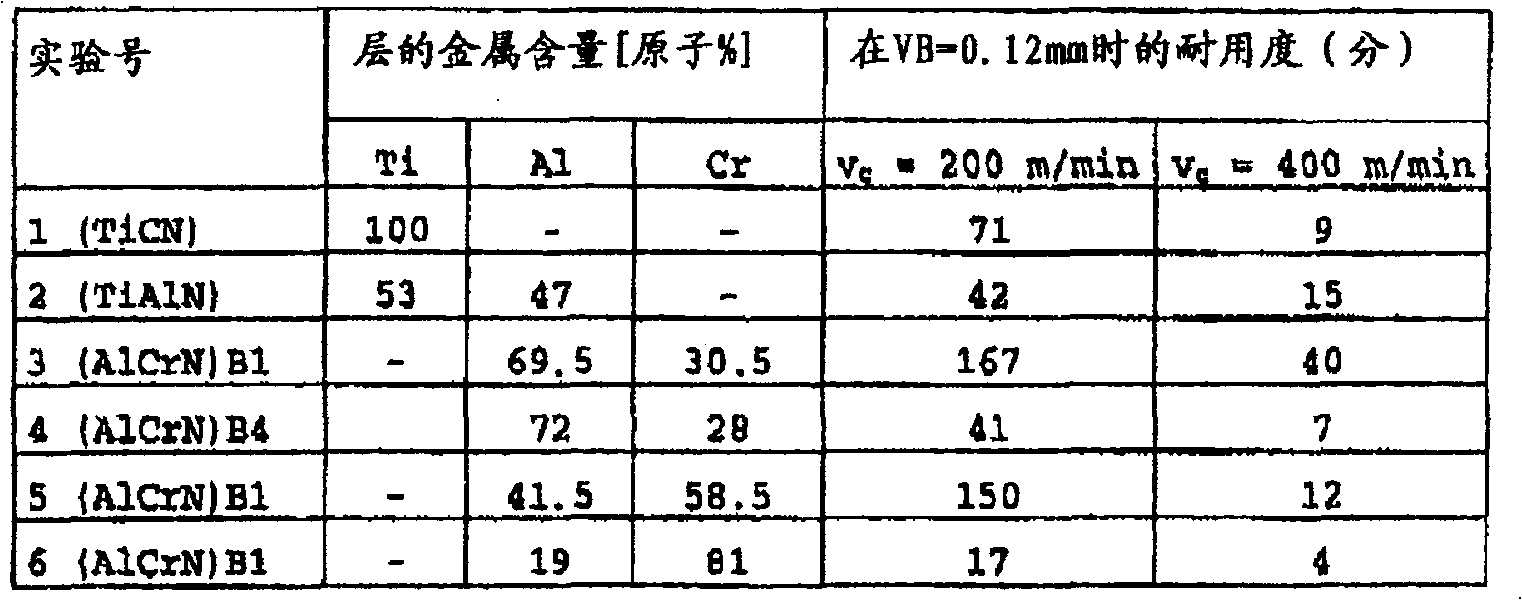 Workpiece comprising an alcr-containing hard material layer and production method