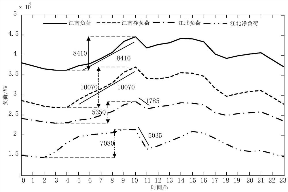 A receiving-end power grid congestion prediction method and device for high-proportion renewable energy cross-regional interactive consumption