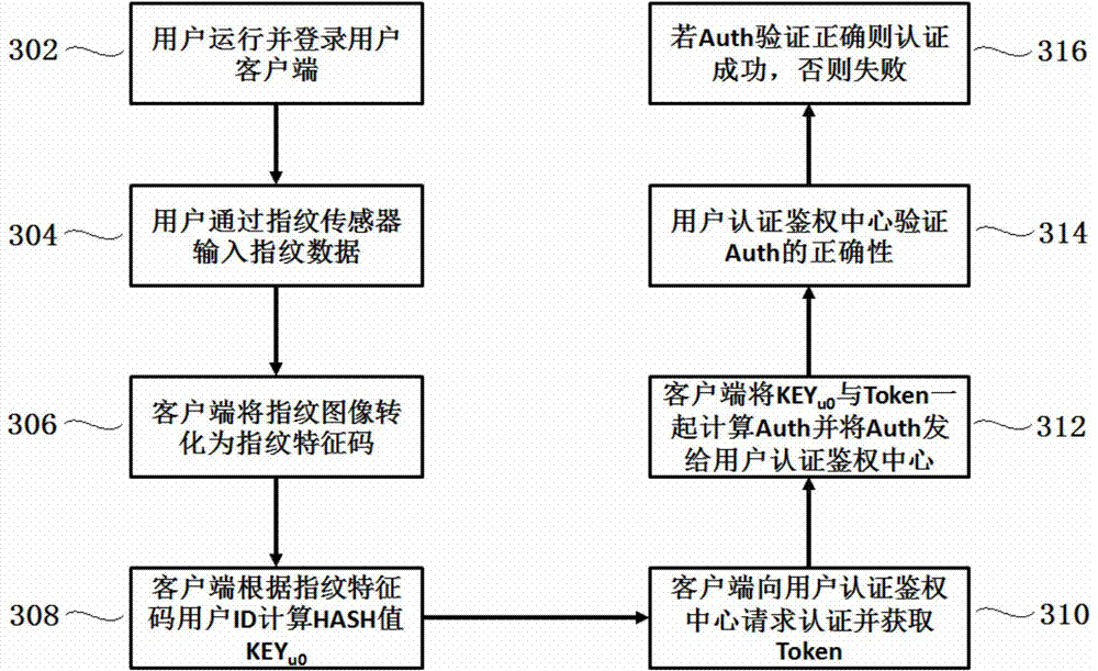 Digital right management method and system