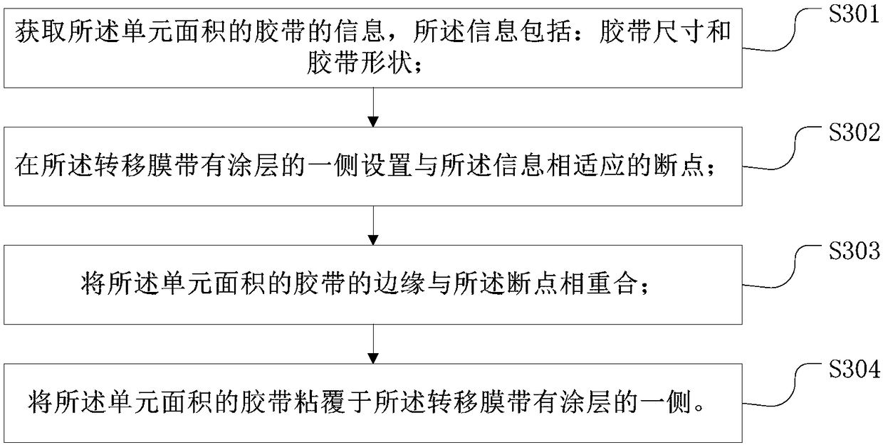 Method for measuring dry coating amount of transfer film coating