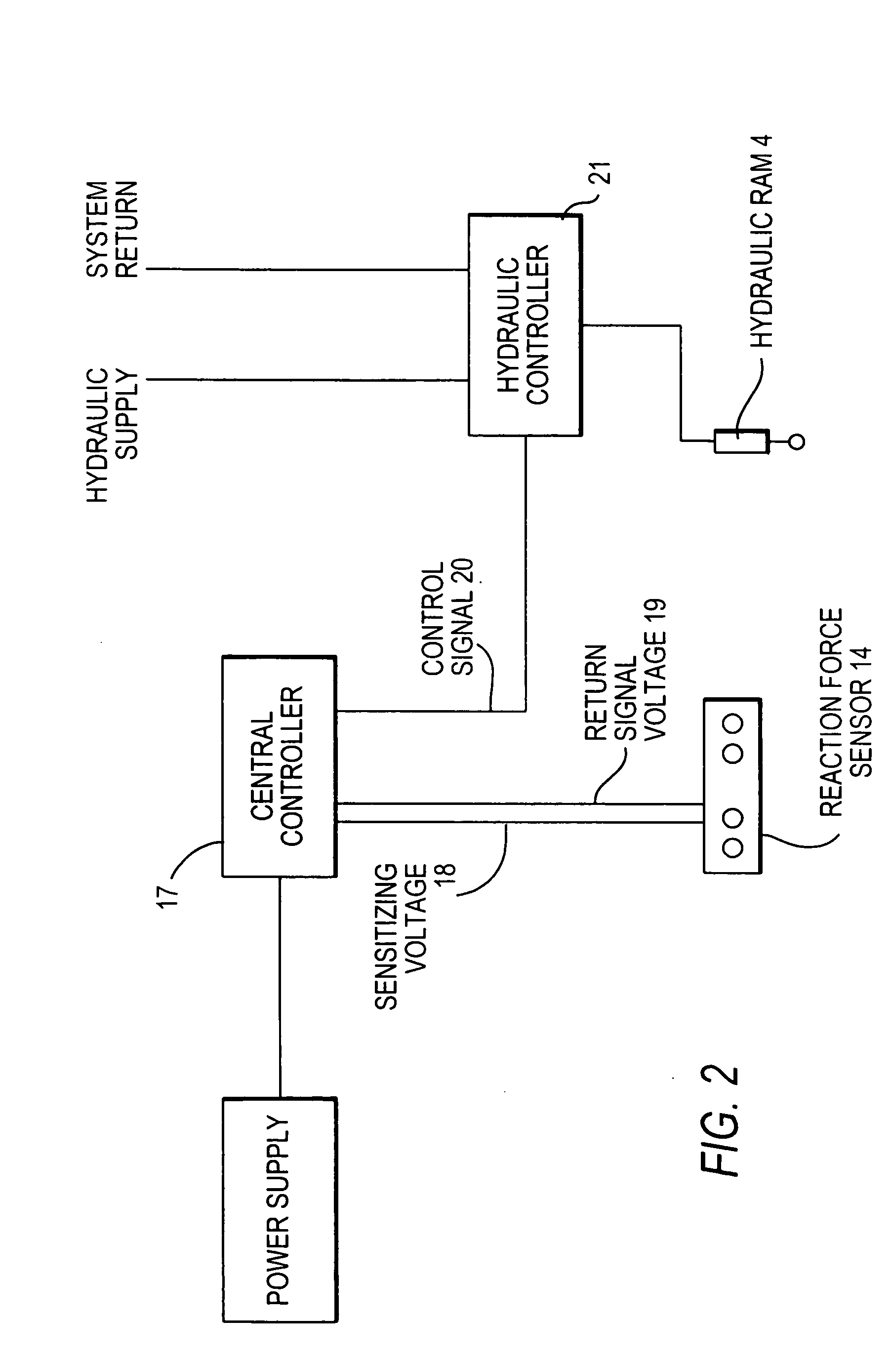 Ground opening device