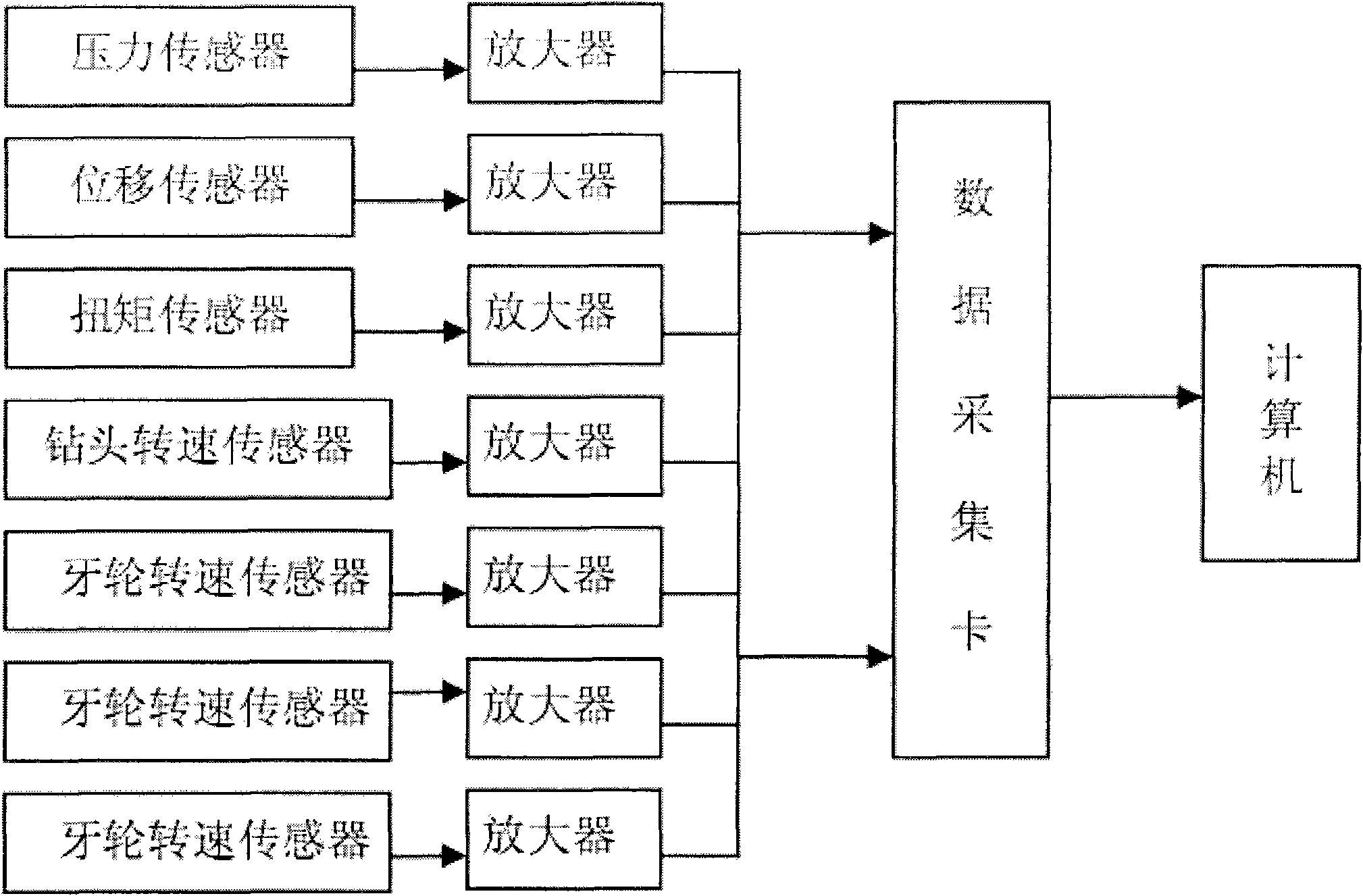 Test hardware system for full-scale bit test