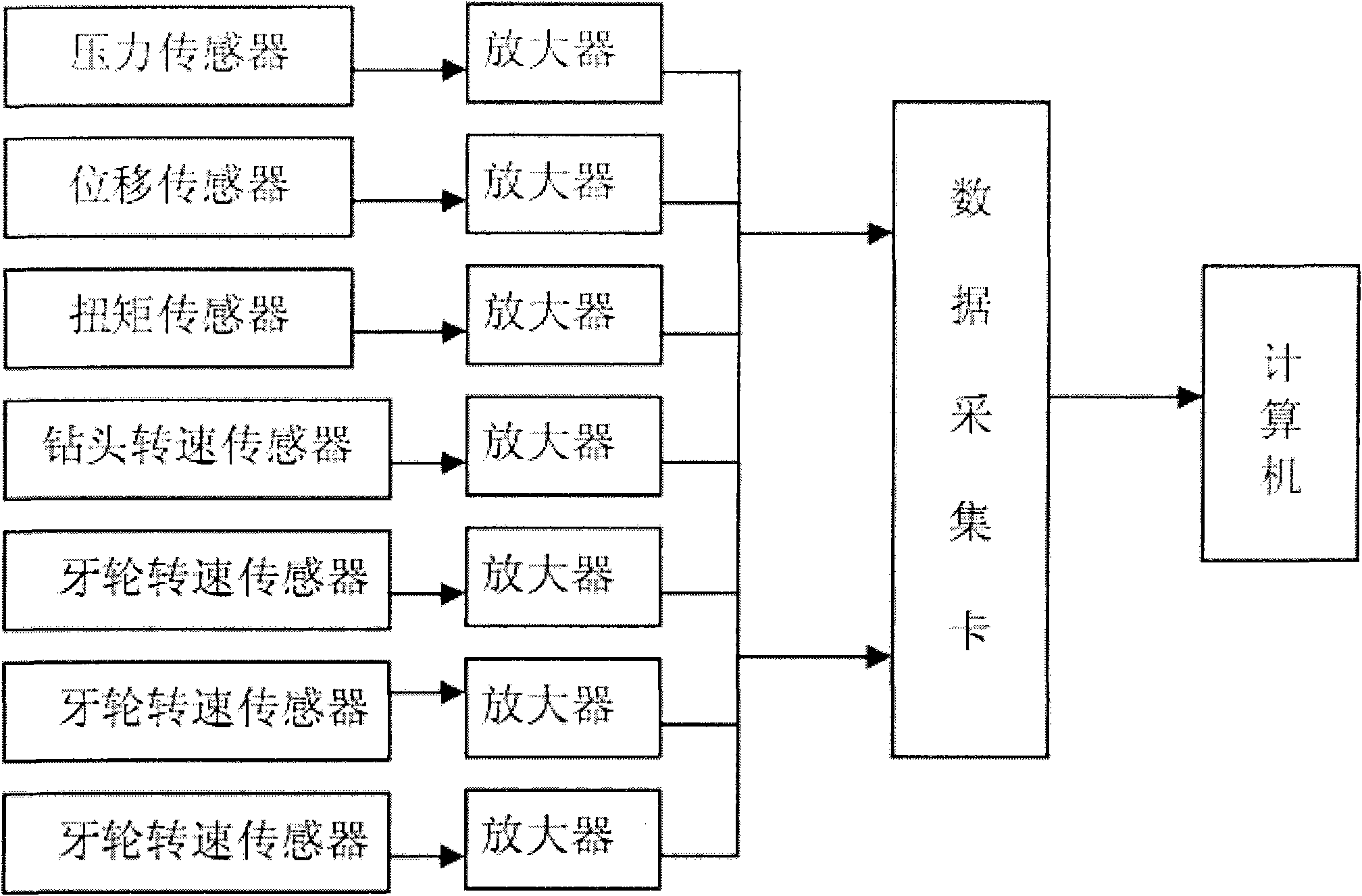 Test hardware system for full-scale bit test