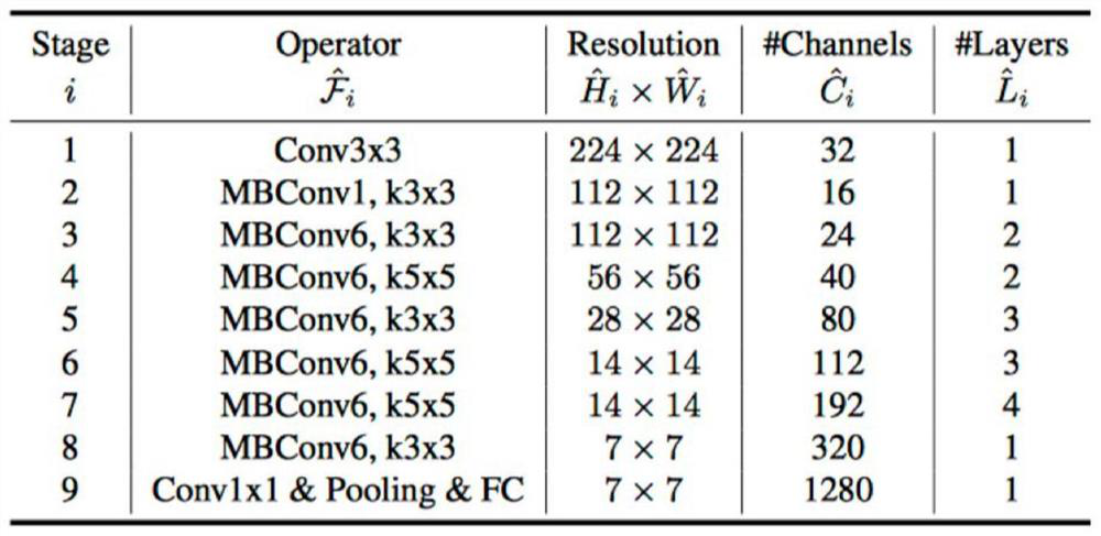 Lightweight vehicle detection model construction method, system and device