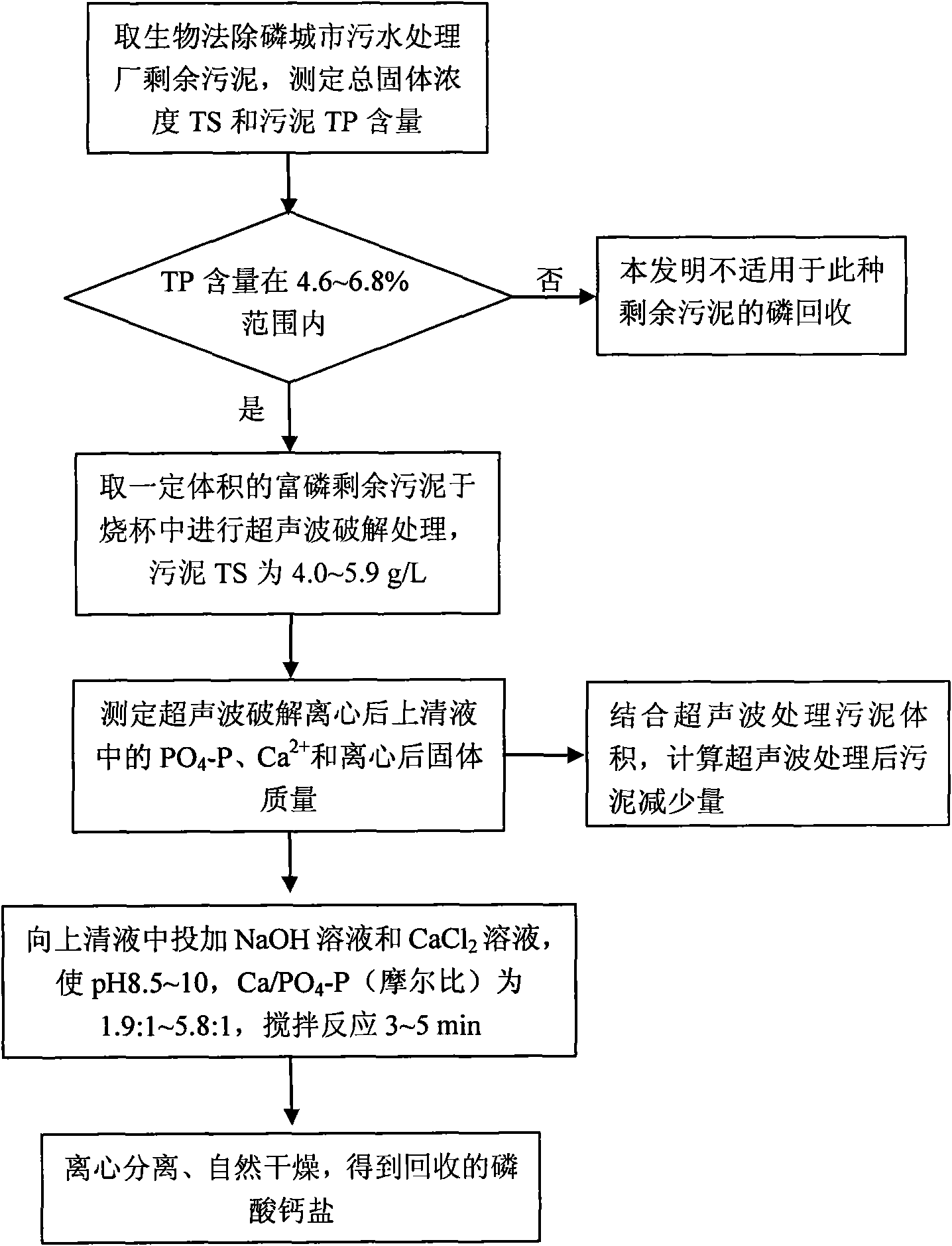 Method for recovering phosphonium compound from phosphorous excess sludge of urban sewage treatment plant