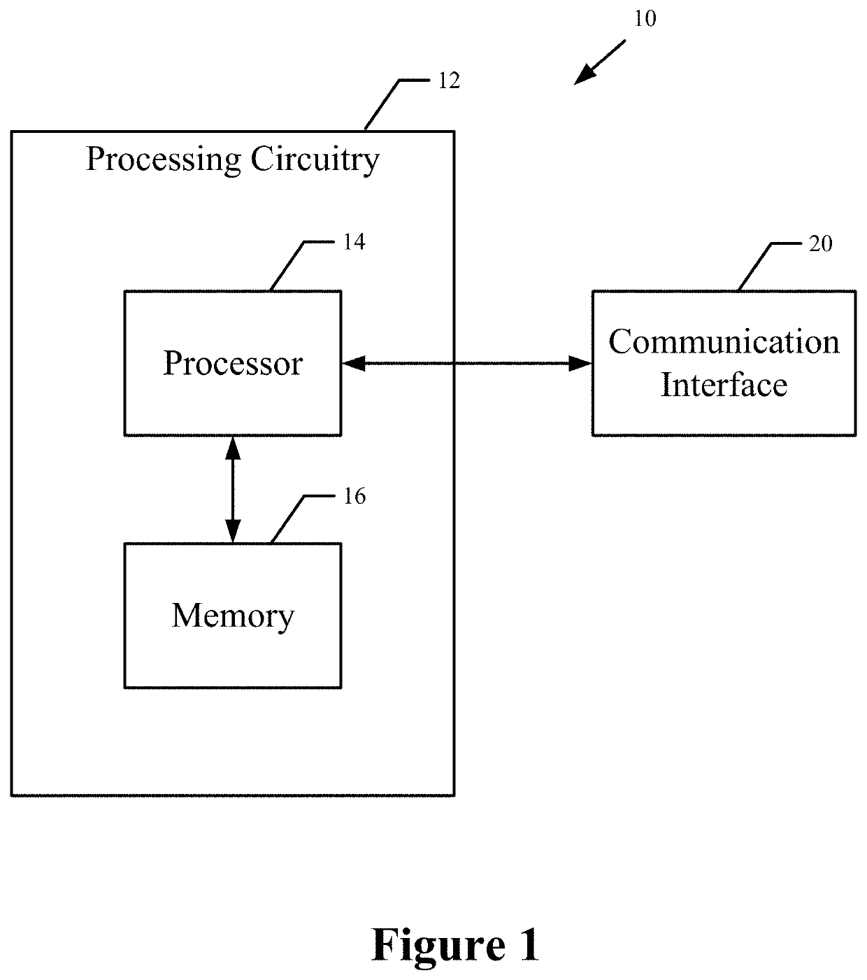 Methods and apparatus for cross-checking the reliability of data