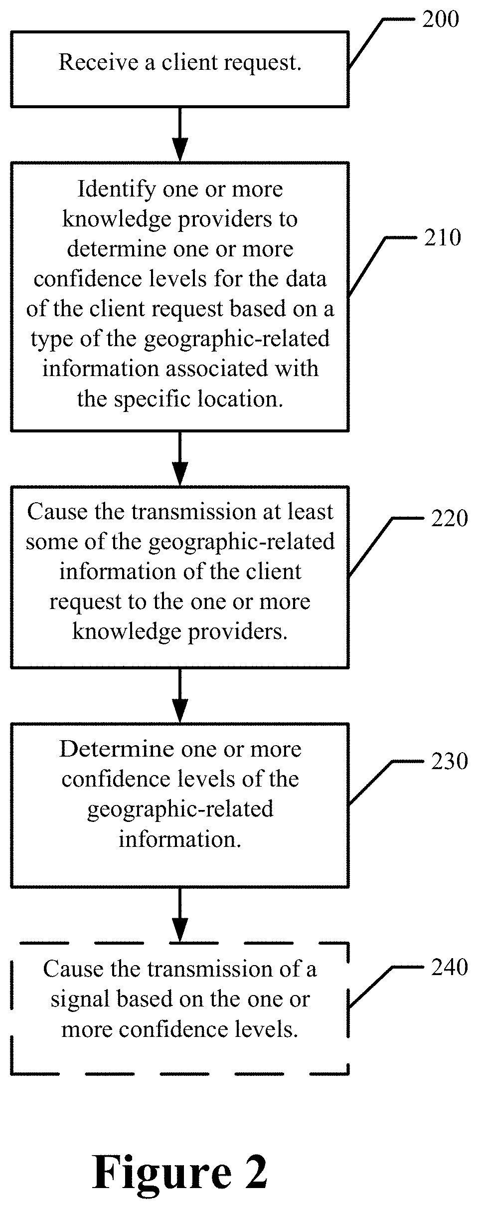 Methods and apparatus for cross-checking the reliability of data