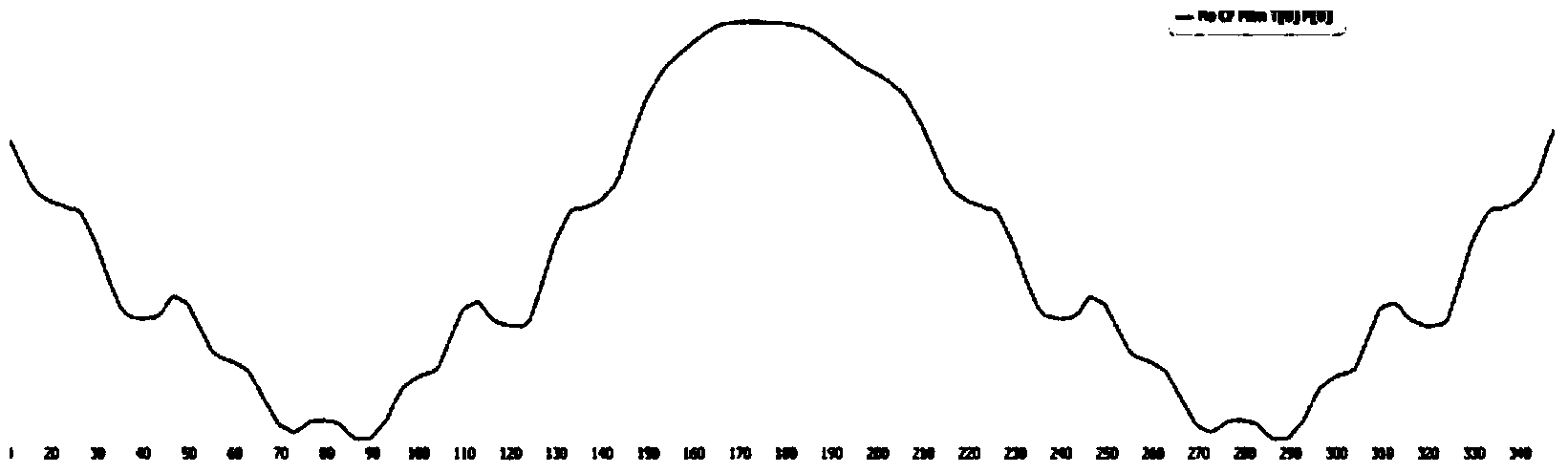 Liquid crystal lens, manufacturing method of liquid crystal lens and display device