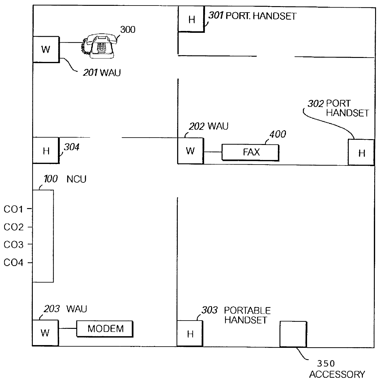 Communications webs for PSTN subscribers