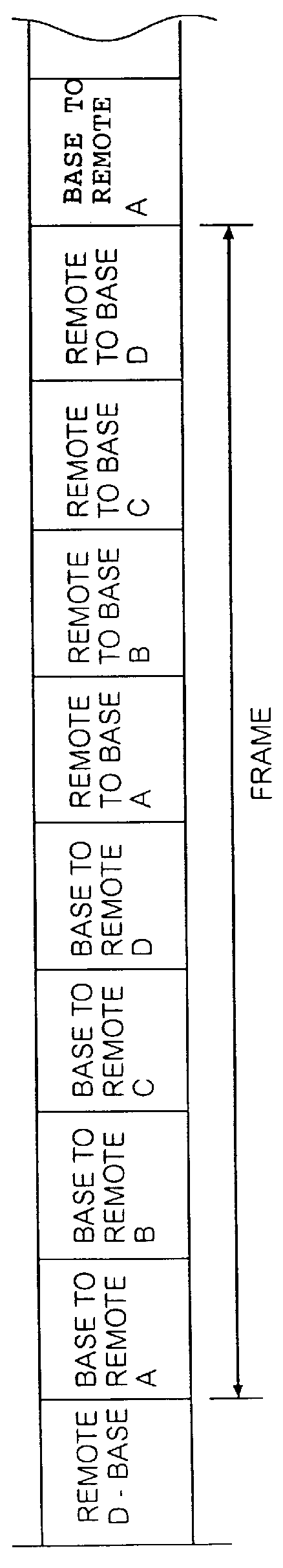 Communications webs for PSTN subscribers