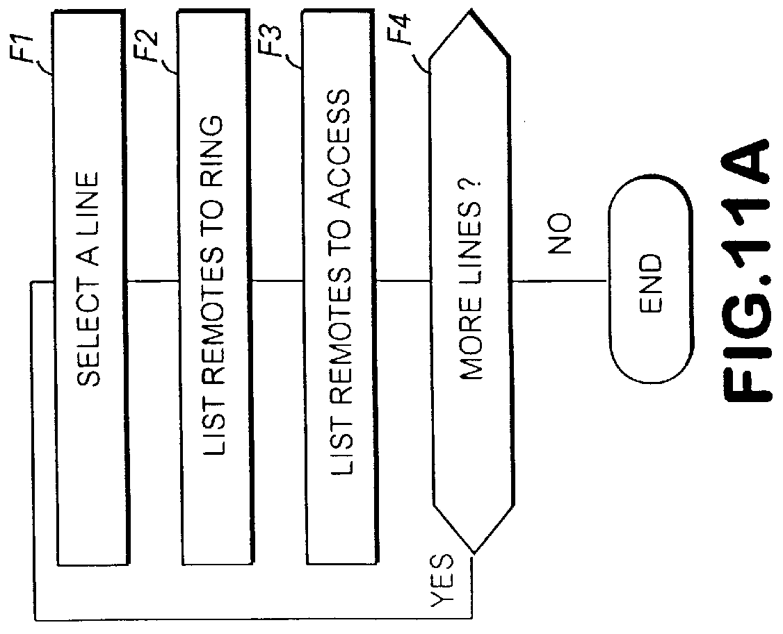 Communications webs for PSTN subscribers