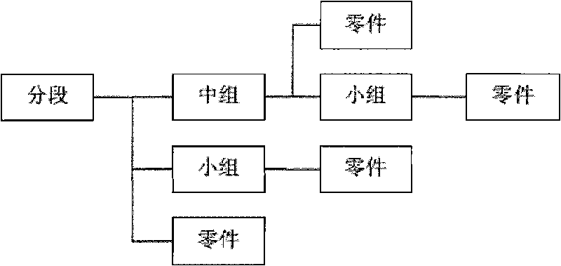 Automatic assembly method for three-dimensional ship modeling part