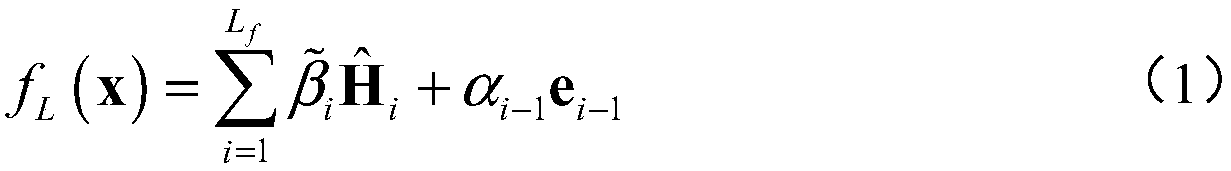 A virtual machine energy consumption prediction method