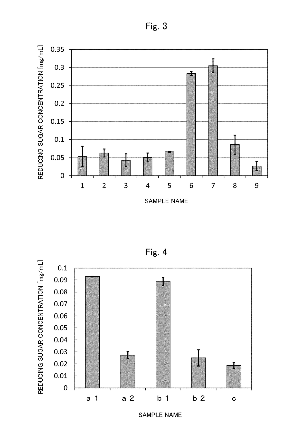 Glucose production method and glucose produced by said method