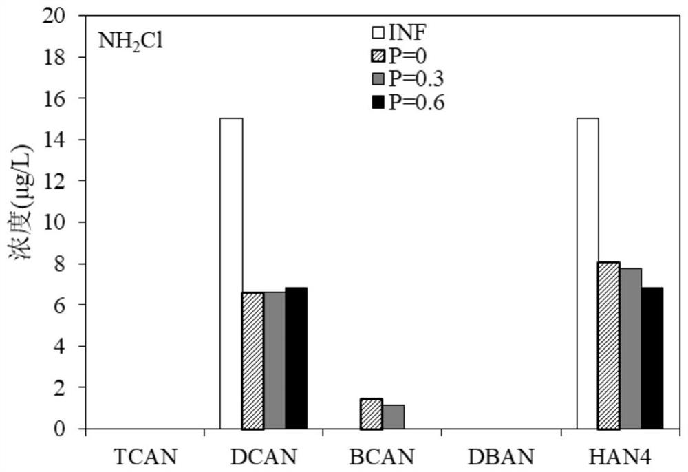 Method and experimental method for controlling haloacetonitrile by using phosphate-reinforced biological activated carbon