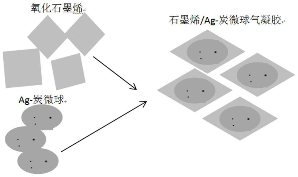 A kind of airgel for anti-haze coating and preparation method thereof