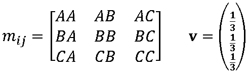 Recommendation method based on improved PageRank and comprehensive impact