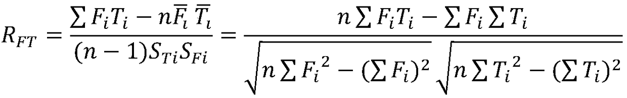 Recommendation method based on improved PageRank and comprehensive impact