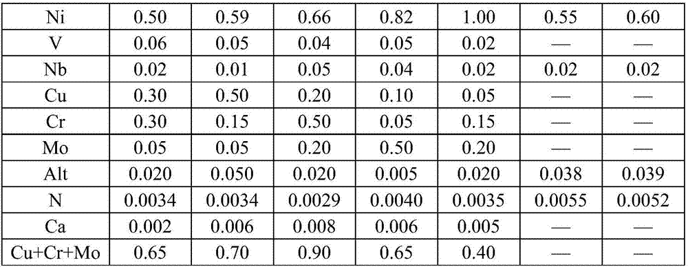 Normalized high-strength low-yield-ratio pressure vessel steel with temperature of minus 70 DEG C and manufacturing method thereof