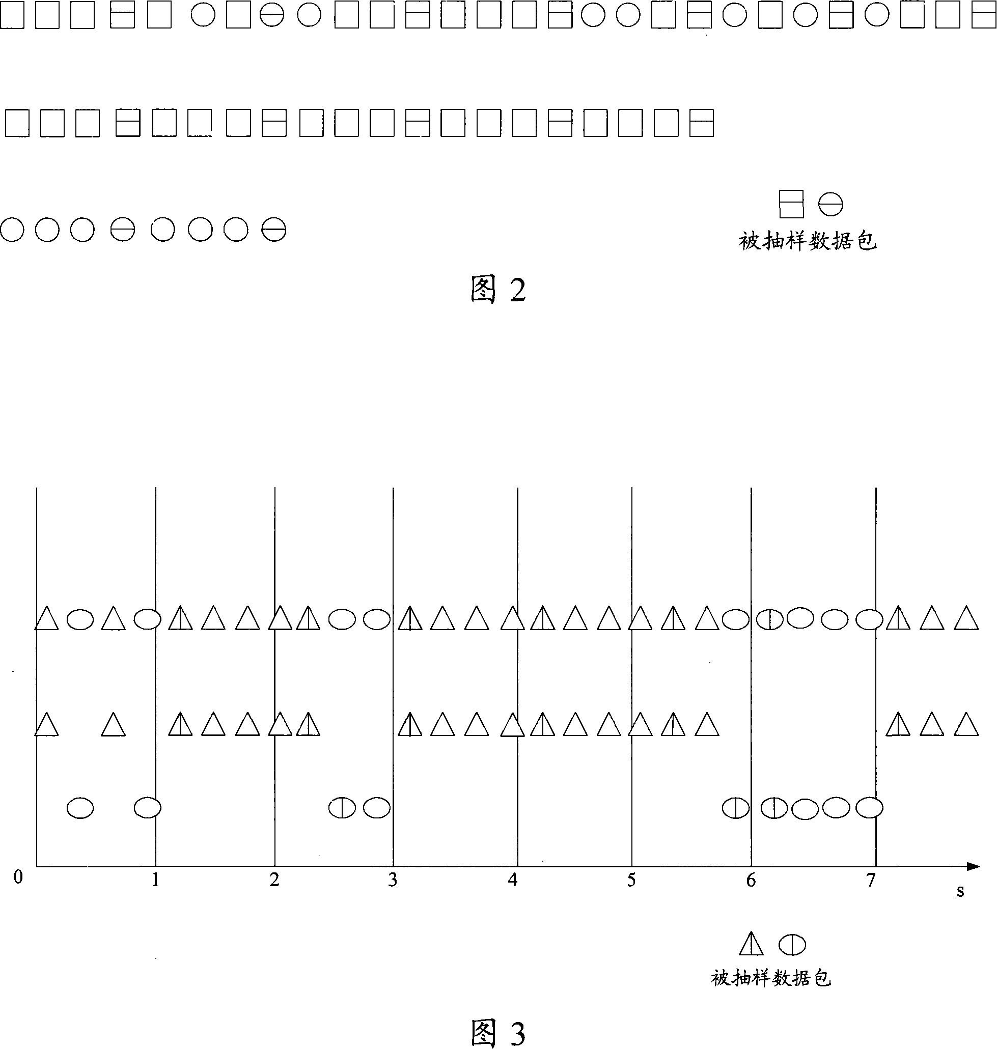 Data packet sampling statistic method and apparatus