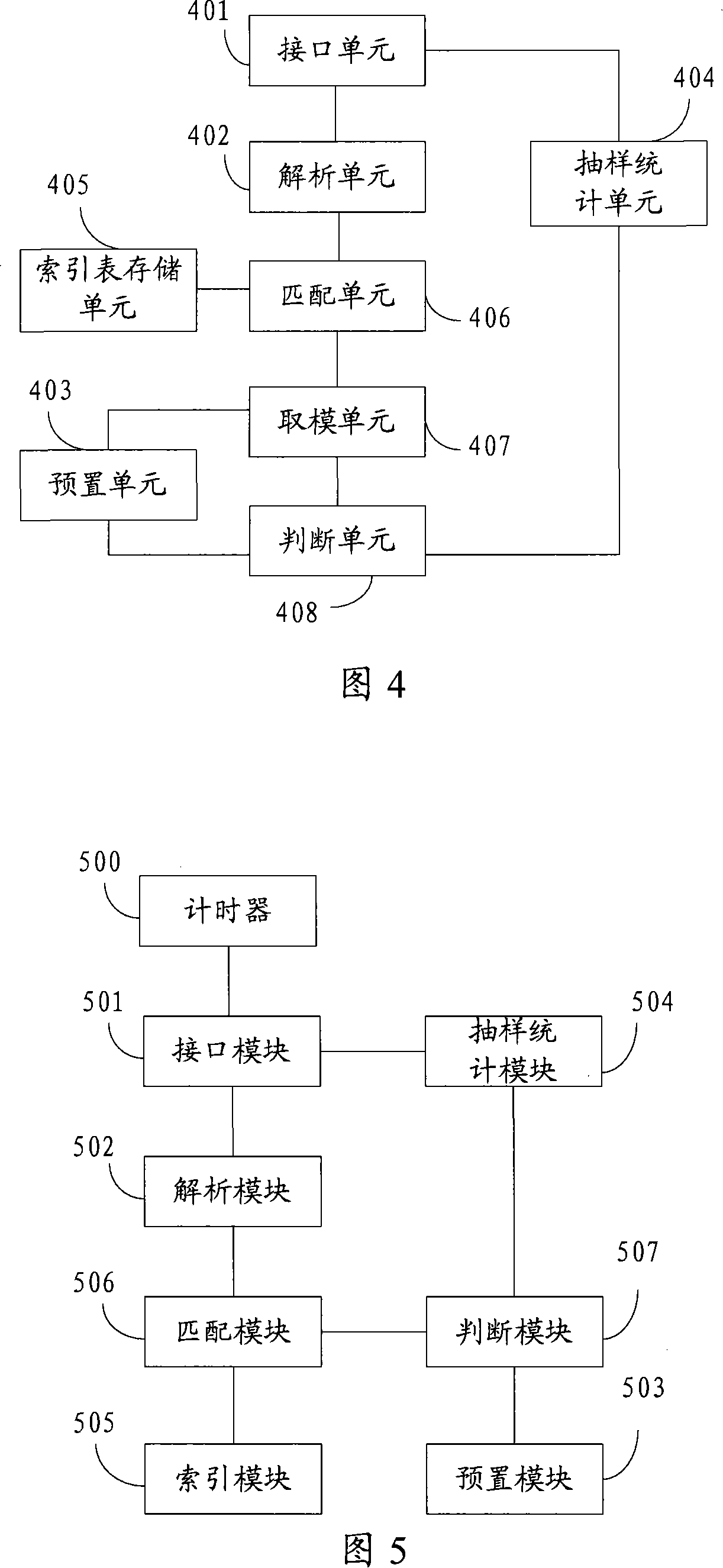 Data packet sampling statistic method and apparatus